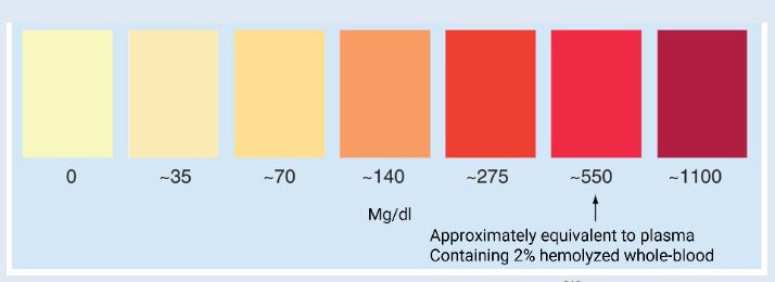 5 Key Indicators of Hemolysis in Lab Tests